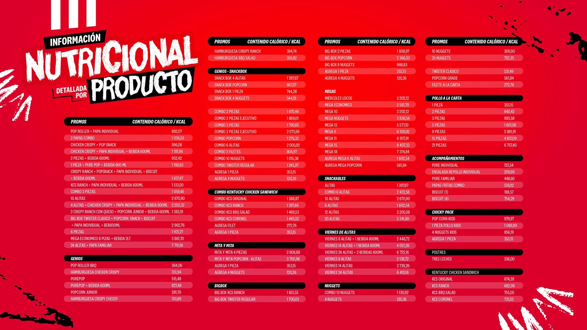 Contenido Calorico 1