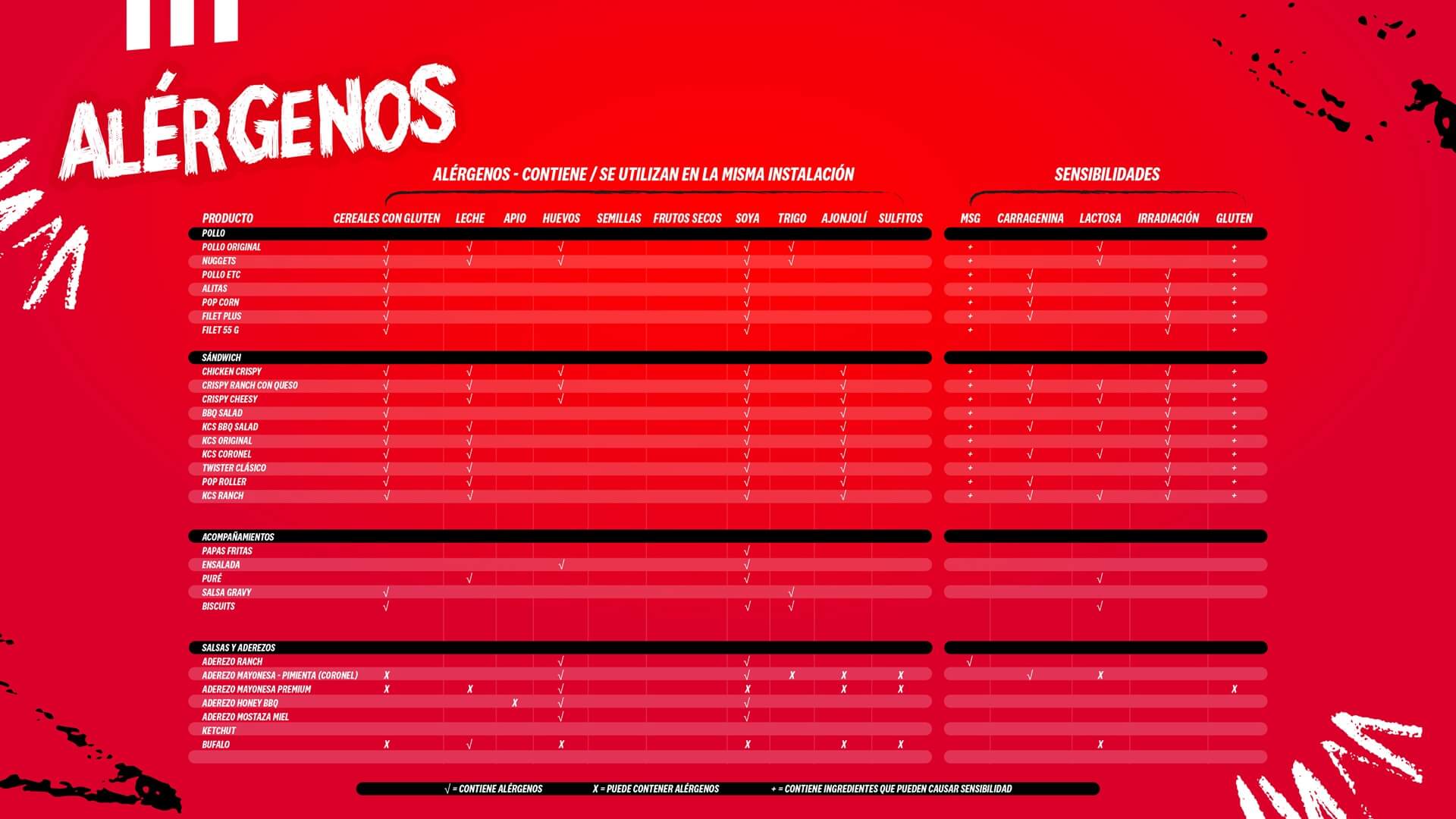 Contenido Calórico 2